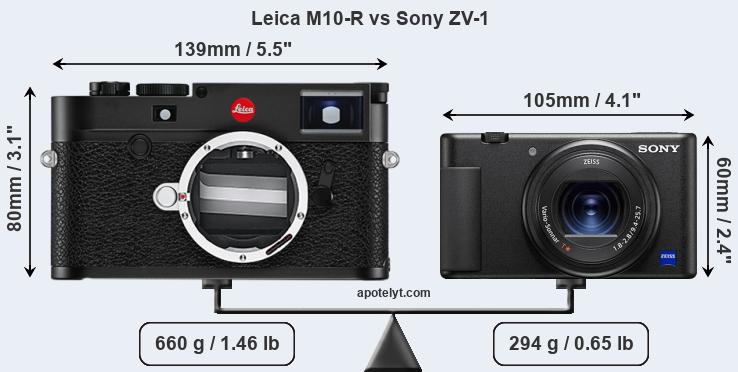Size Leica M10-R vs Sony ZV-1