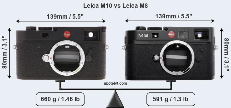 Size Leica M10 vs Leica M8