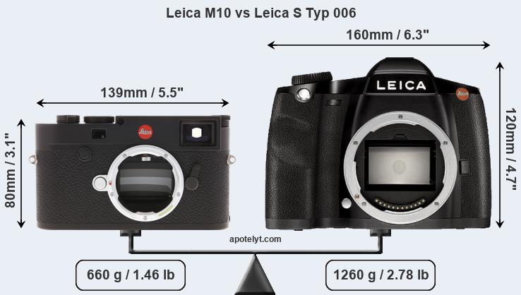 Size Leica M10 vs Leica S Typ 006
