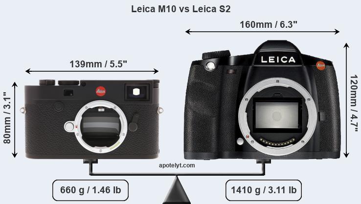 Size Leica M10 vs Leica S2