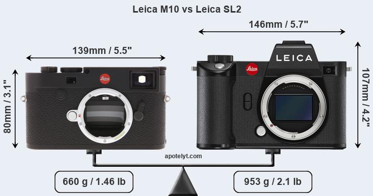 Size Leica M10 vs Leica SL2