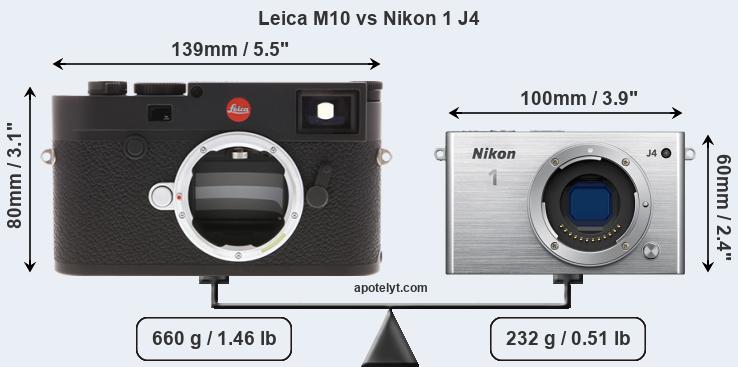 Size Leica M10 vs Nikon 1 J4