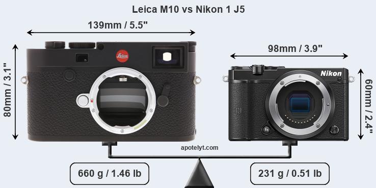 Size Leica M10 vs Nikon 1 J5