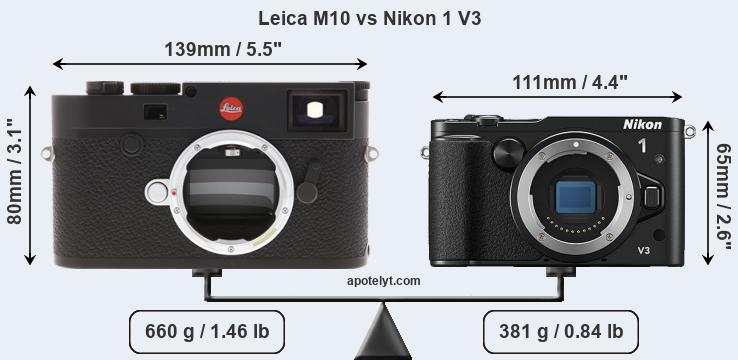 Size Leica M10 vs Nikon 1 V3