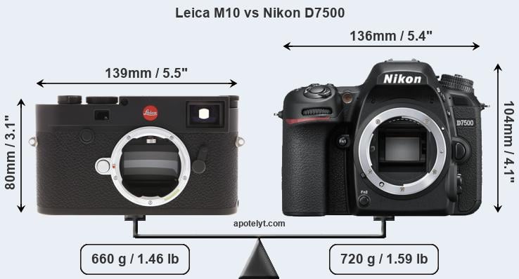 Size Leica M10 vs Nikon D7500