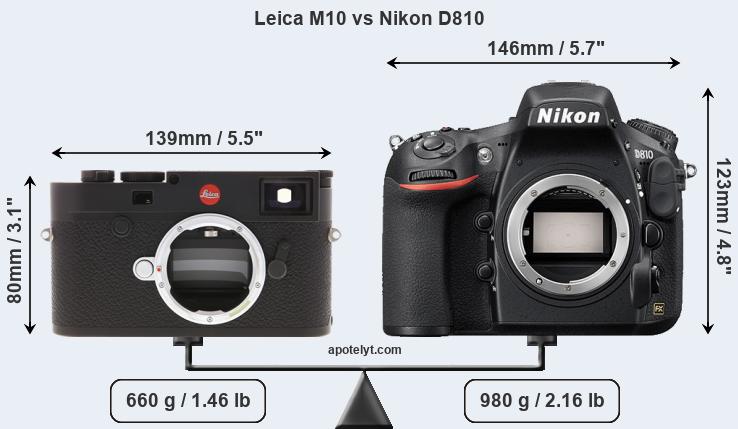 Size Leica M10 vs Nikon D810