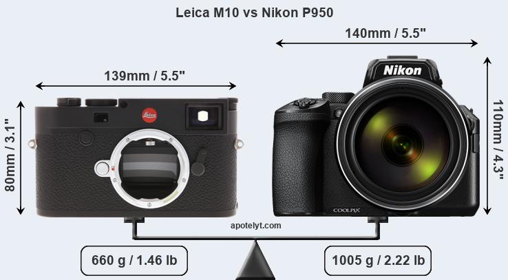 Size Leica M10 vs Nikon P950