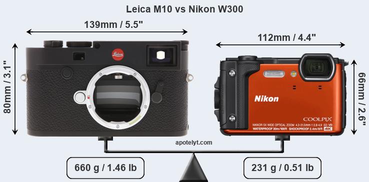 Size Leica M10 vs Nikon W300