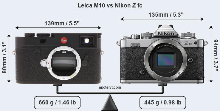 Size Leica M10 vs Nikon Z fc