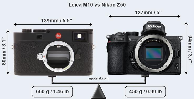 Size Leica M10 vs Nikon Z50