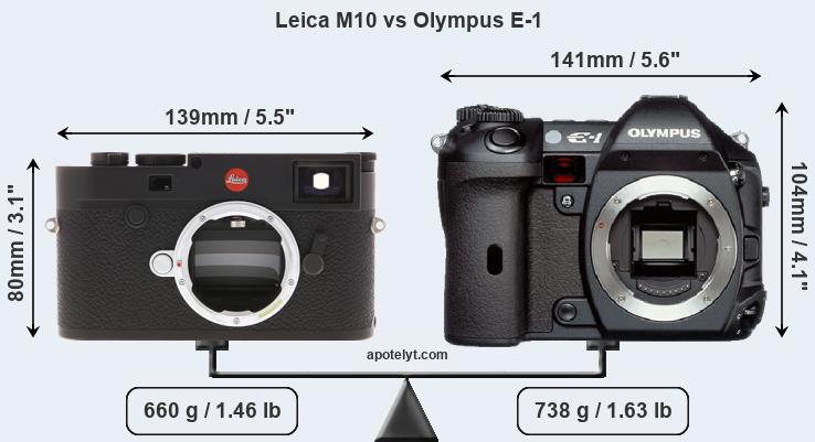 Size Leica M10 vs Olympus E-1