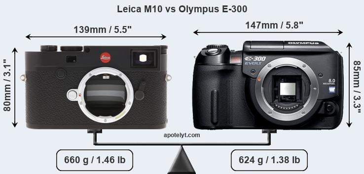 Size Leica M10 vs Olympus E-300