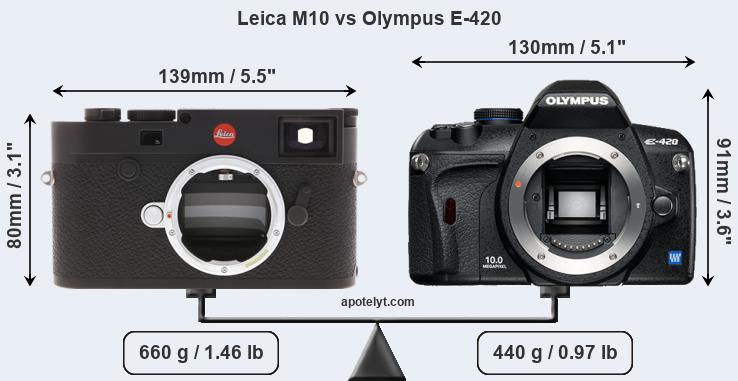 Size Leica M10 vs Olympus E-420