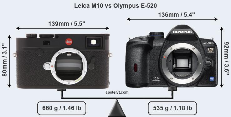 Size Leica M10 vs Olympus E-520