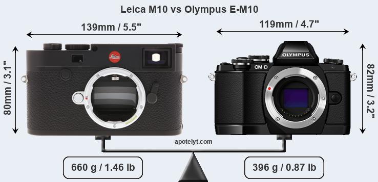 Size Leica M10 vs Olympus E-M10