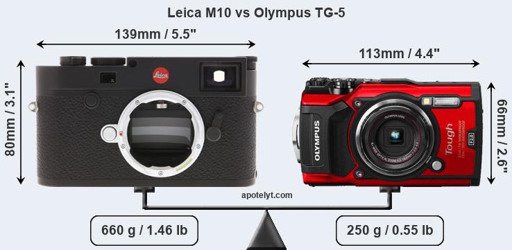 Size Leica M10 vs Olympus TG-5