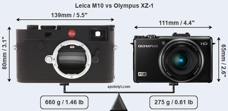 Size Leica M10 vs Olympus XZ-1
