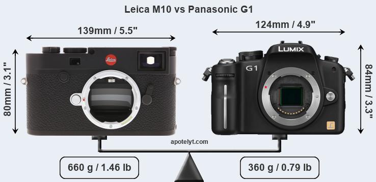 Size Leica M10 vs Panasonic G1