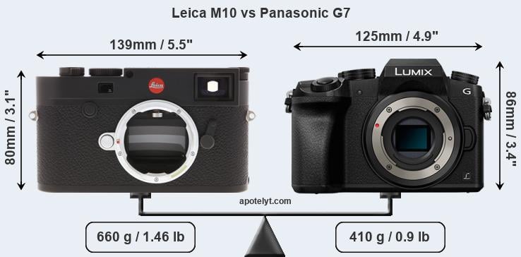 Size Leica M10 vs Panasonic G7