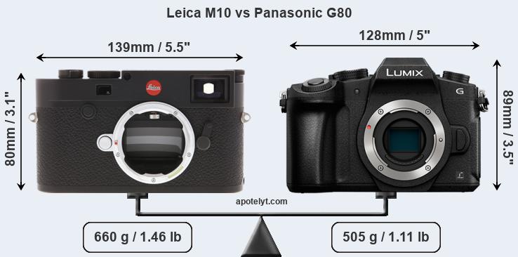 Size Leica M10 vs Panasonic G80