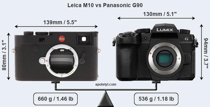 Size Leica M10 vs Panasonic G90