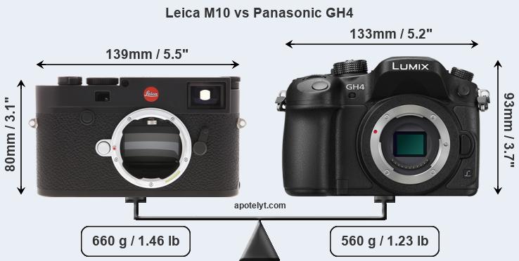 Size Leica M10 vs Panasonic GH4