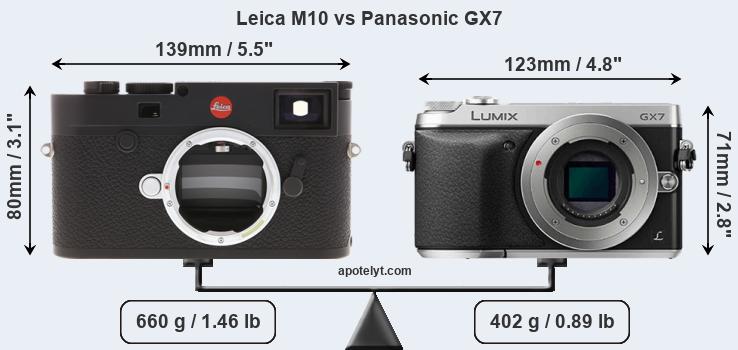 Size Leica M10 vs Panasonic GX7
