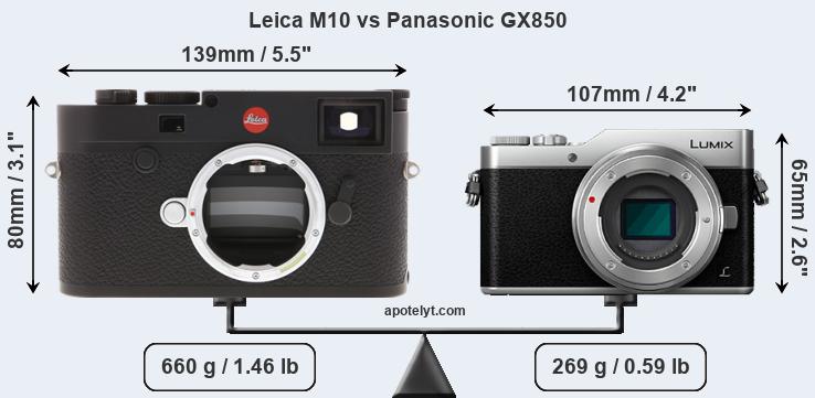 Size Leica M10 vs Panasonic GX850