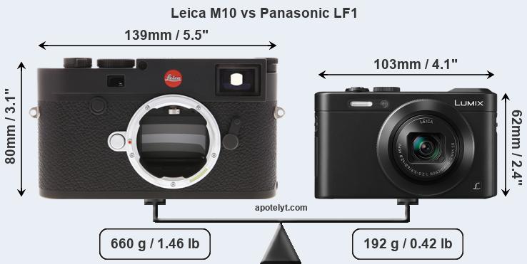 Size Leica M10 vs Panasonic LF1
