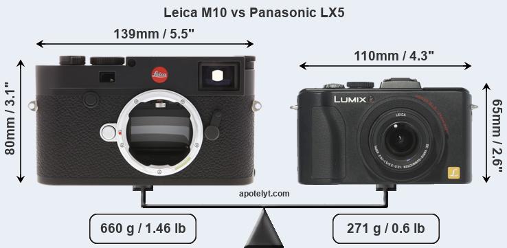 Size Leica M10 vs Panasonic LX5