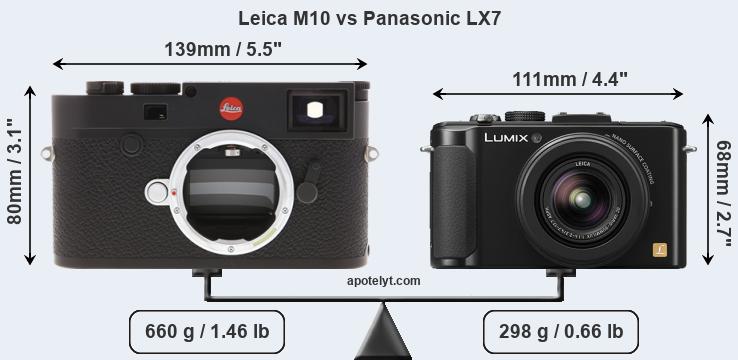 Size Leica M10 vs Panasonic LX7