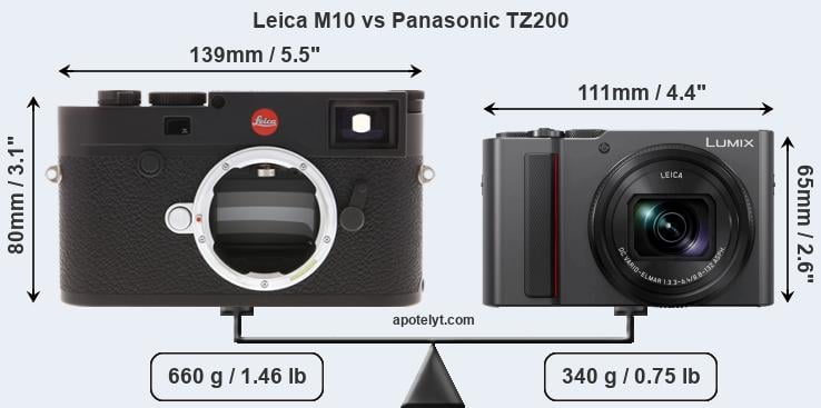 Size Leica M10 vs Panasonic TZ200