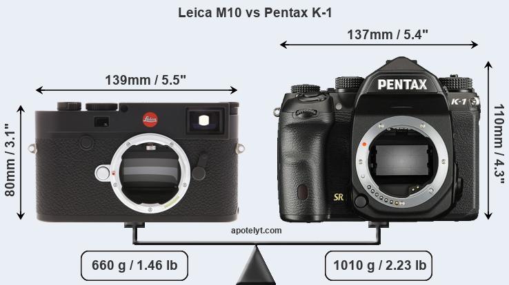 Size Leica M10 vs Pentax K-1