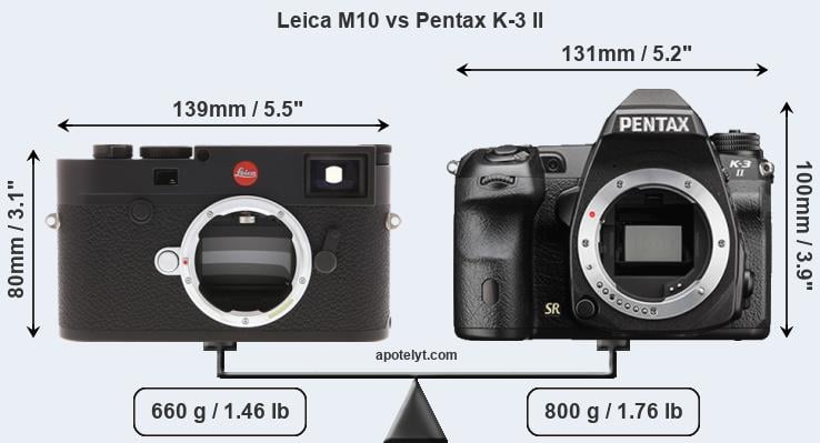 Size Leica M10 vs Pentax K-3 II