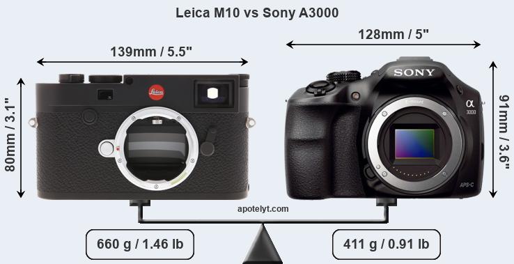 Size Leica M10 vs Sony A3000