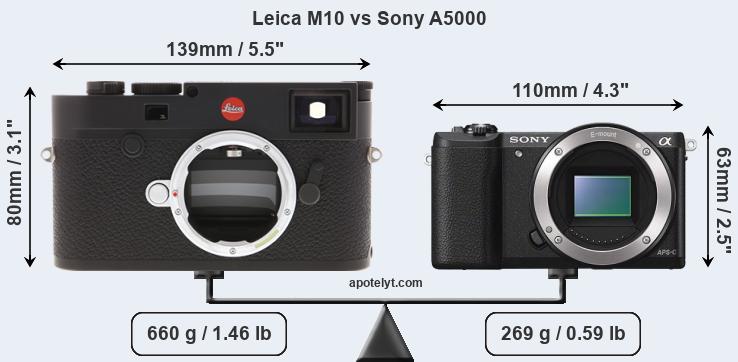 Size Leica M10 vs Sony A5000