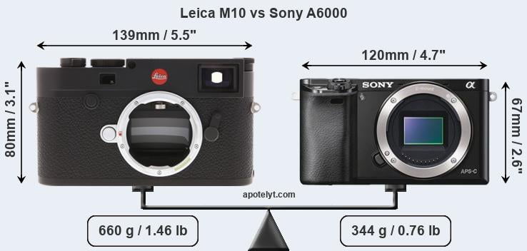 Size Leica M10 vs Sony A6000