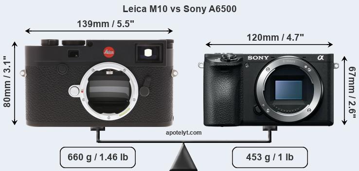 Size Leica M10 vs Sony A6500