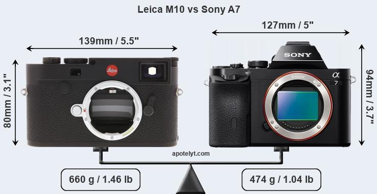 Size Leica M10 vs Sony A7