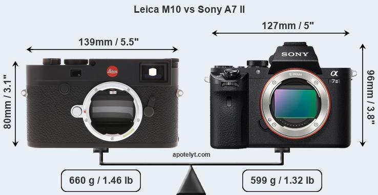 Size Leica M10 vs Sony A7 II