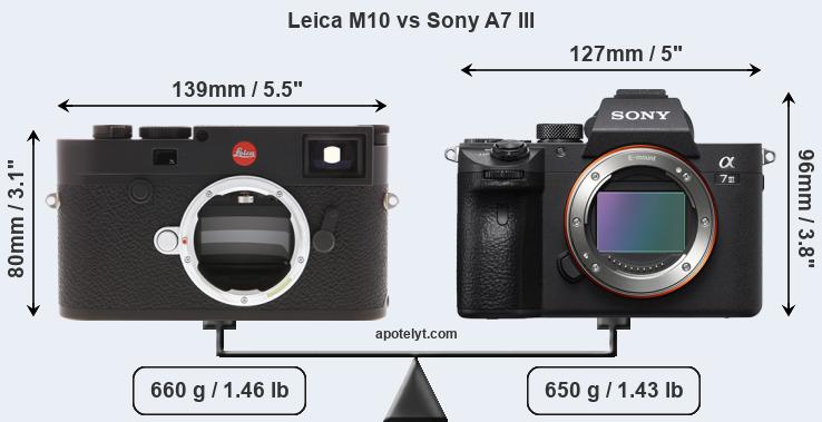 Size Leica M10 vs Sony A7 III