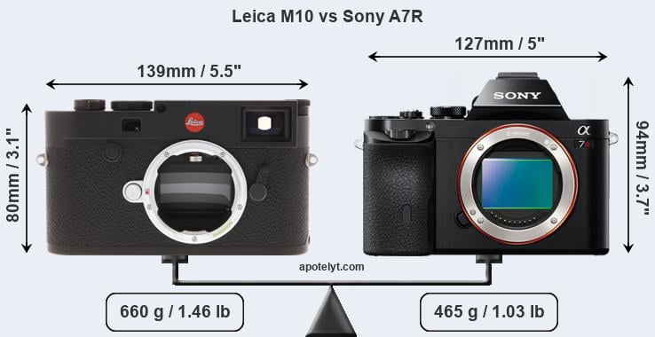 Size Leica M10 vs Sony A7R