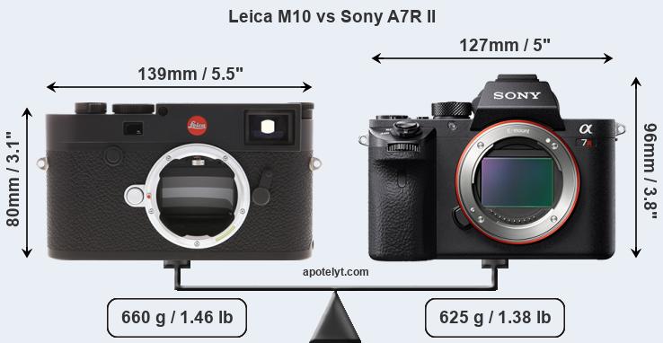 Size Leica M10 vs Sony A7R II
