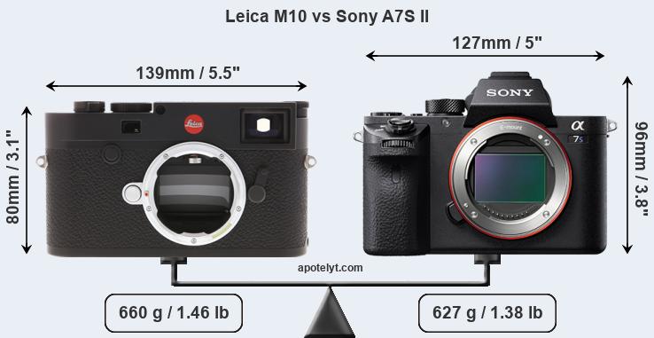 Size Leica M10 vs Sony A7S II