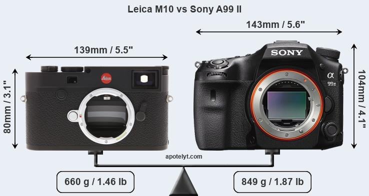 Size Leica M10 vs Sony A99 II