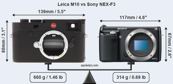Size Leica M10 vs Sony NEX-F3