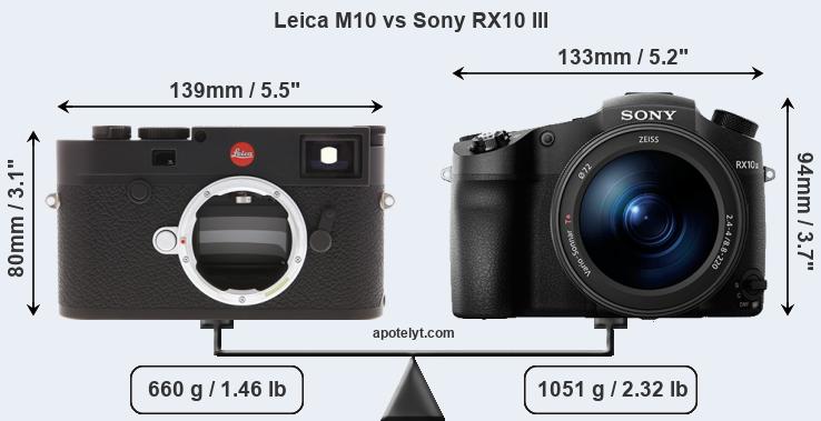 Size Leica M10 vs Sony RX10 III