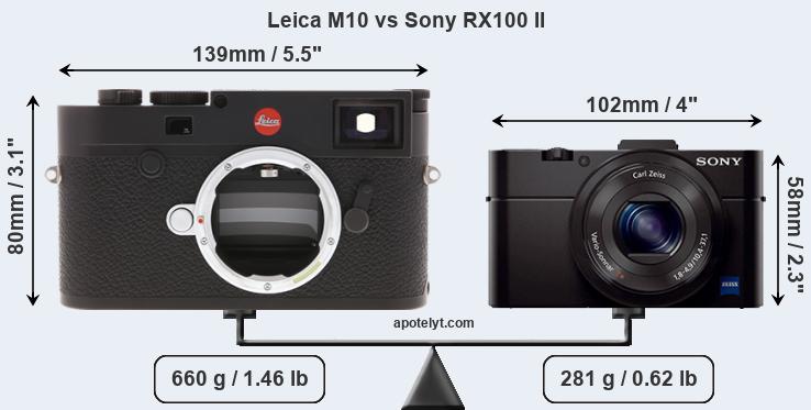 Size Leica M10 vs Sony RX100 II