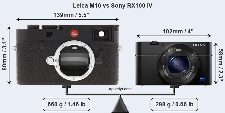 Size Leica M10 vs Sony RX100 IV