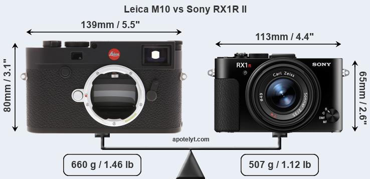 Size Leica M10 vs Sony RX1R II